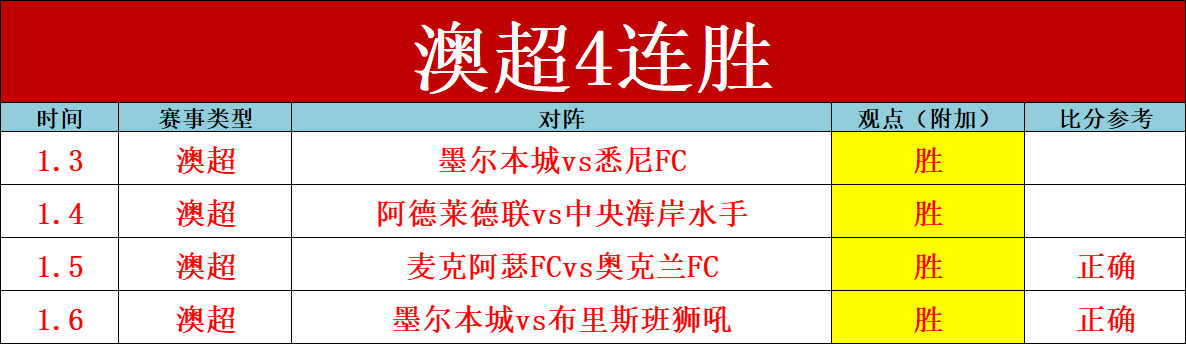 拉亚,新赛季目标,英超与欧冠,乐鱼体育官网,APP下载,注册领彩金,官方网站,网站入口