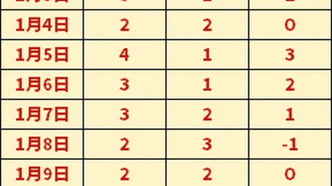 “武汉女足启程亚冠，日本战场一决高下！王霜宣布抵达：日本，我们来了！”