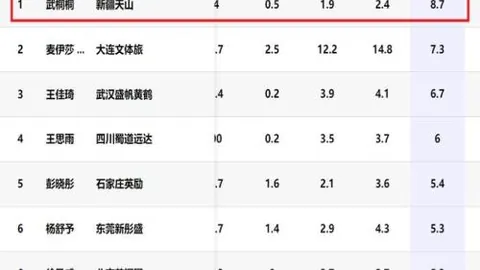 吴艳妮夺冠，8秒05刷新个人最佳，短发亮相赛场引惊艳——红网速报